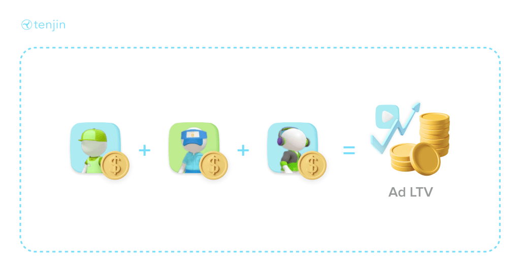 Ad Mediation Revenue / User Level or Impression-Level Revenue Data