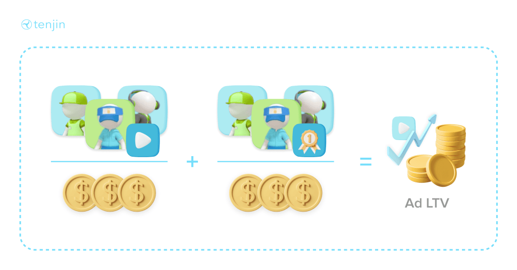 Custom-events-based ad revenue attribution